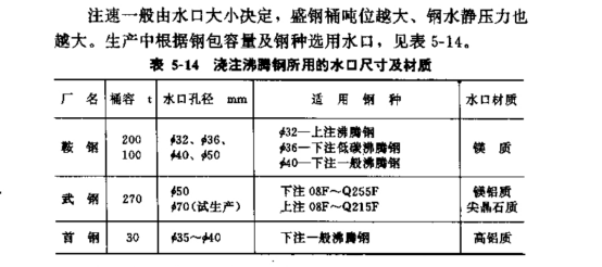 鋼錠模澆注工藝參數