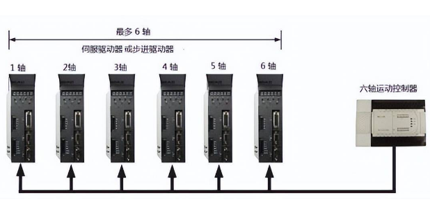 運(yùn)動(dòng)控制器.png